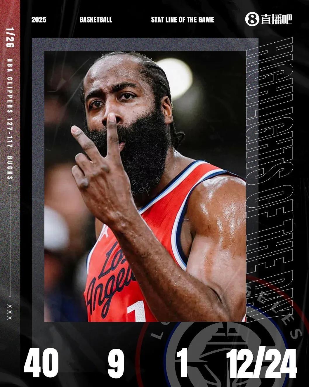 爵士力克步行者,哈登一己之力扛起全队的简单介绍 爵士力克步行者,哈登一己之力扛起全队的简单介绍